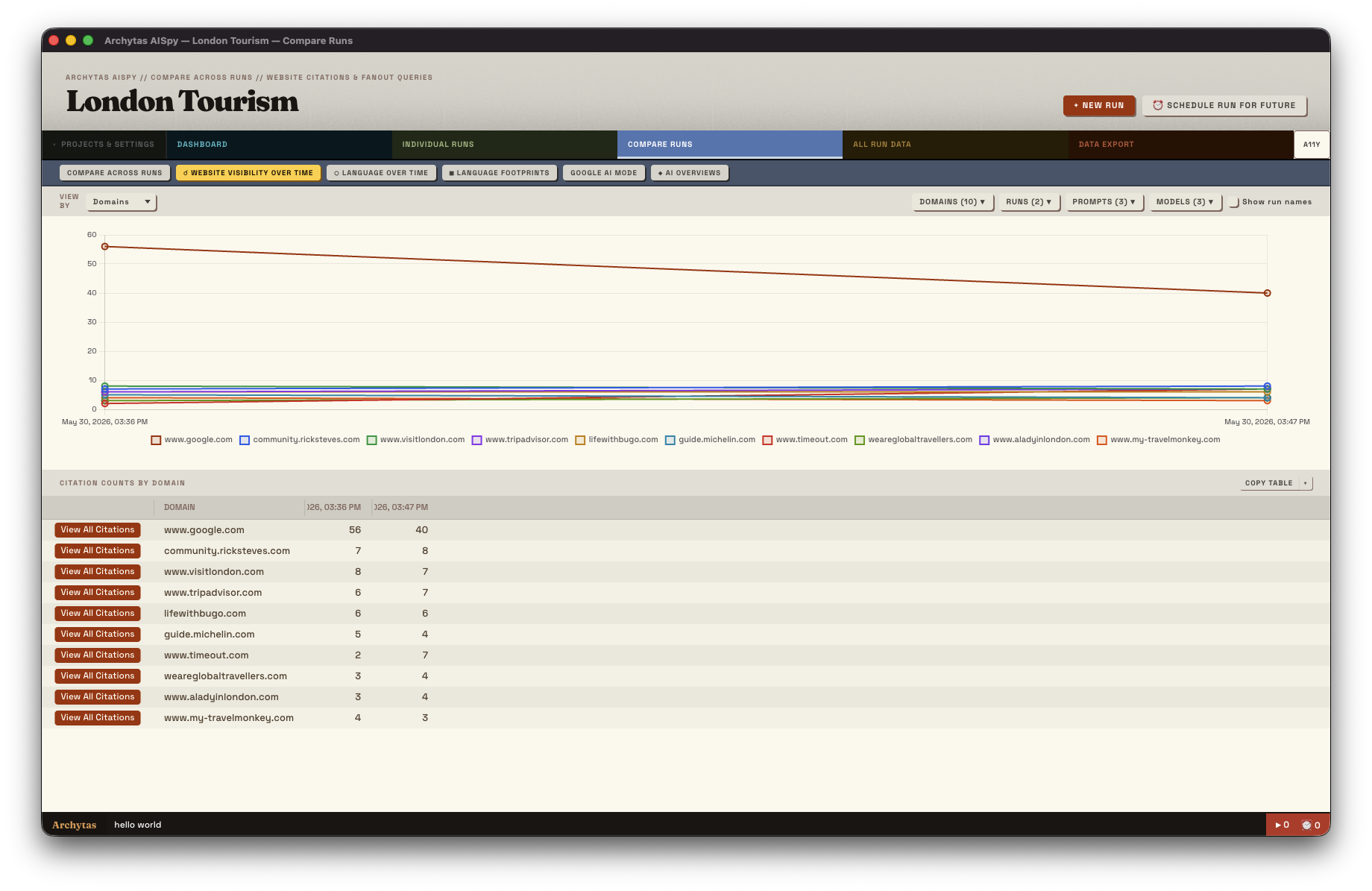 Citation Trends Dashboard