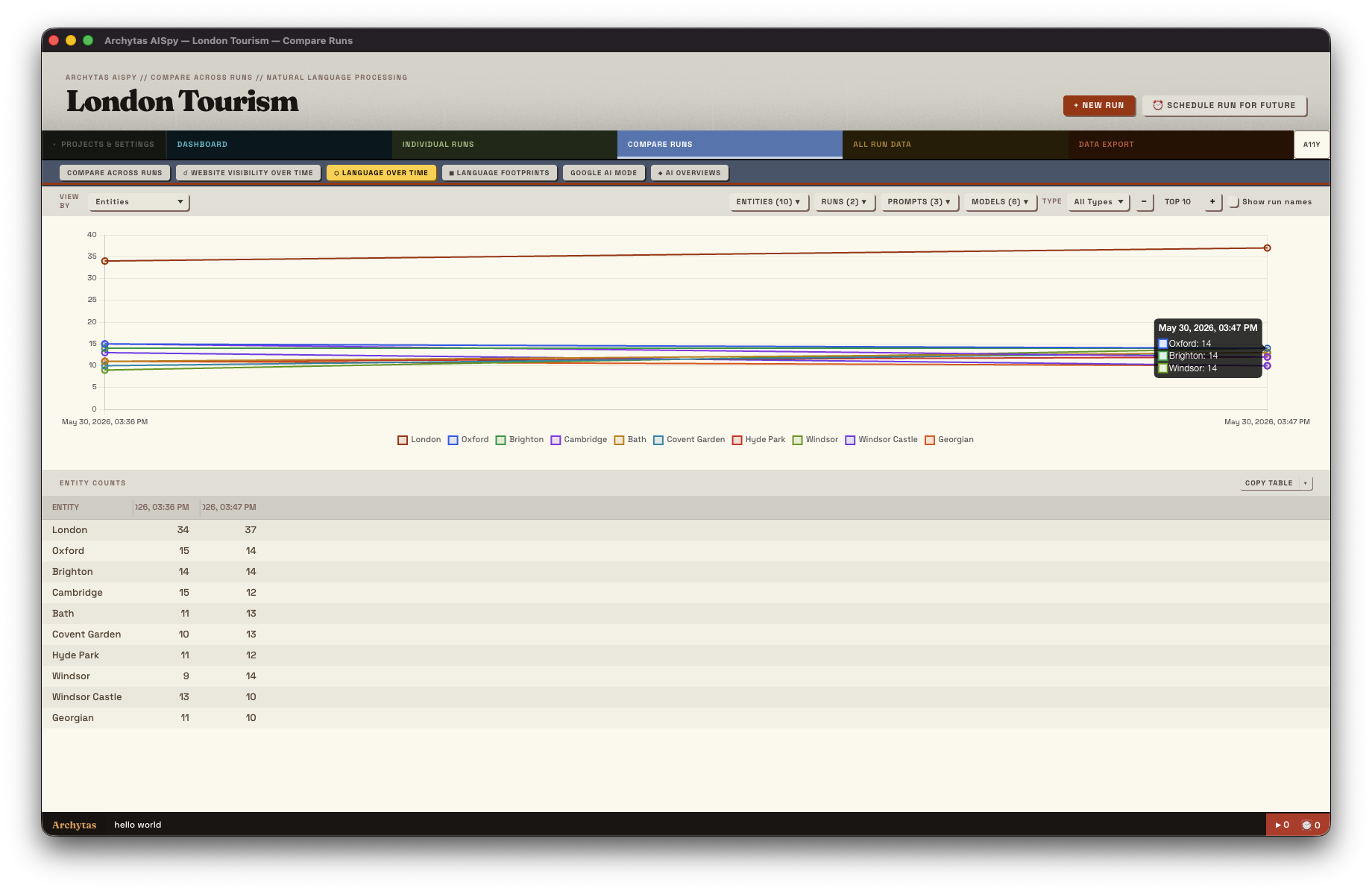 Direct Database Access