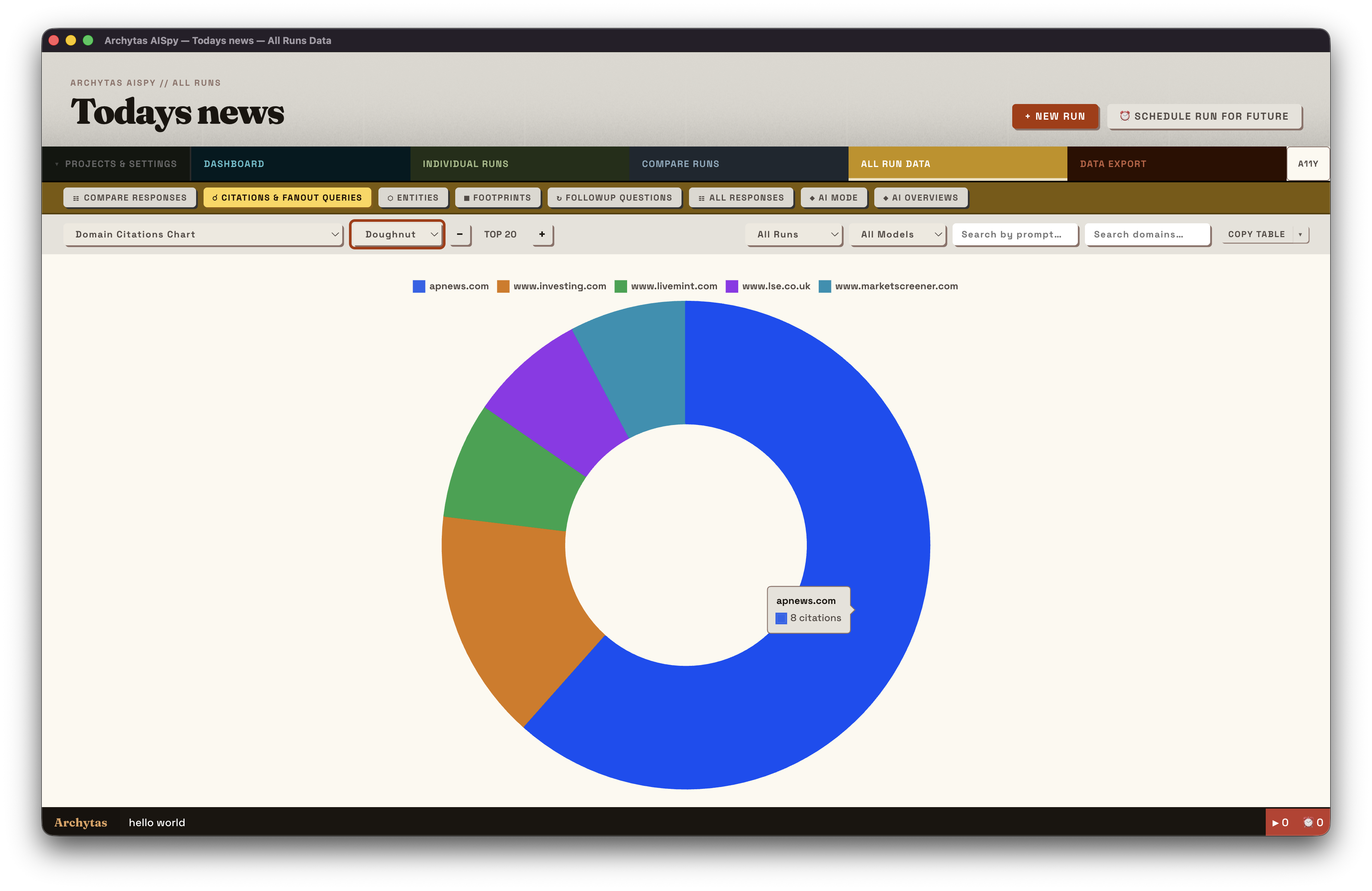 Map who is earning citations from fanout queries