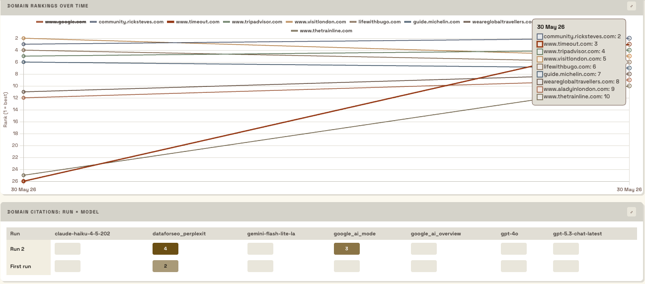 AI Visibility Tracking