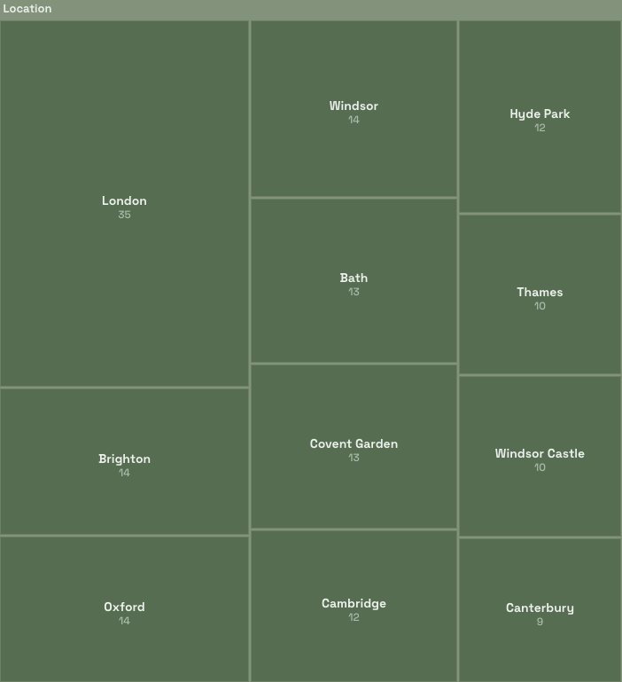Language & Entity Analysis